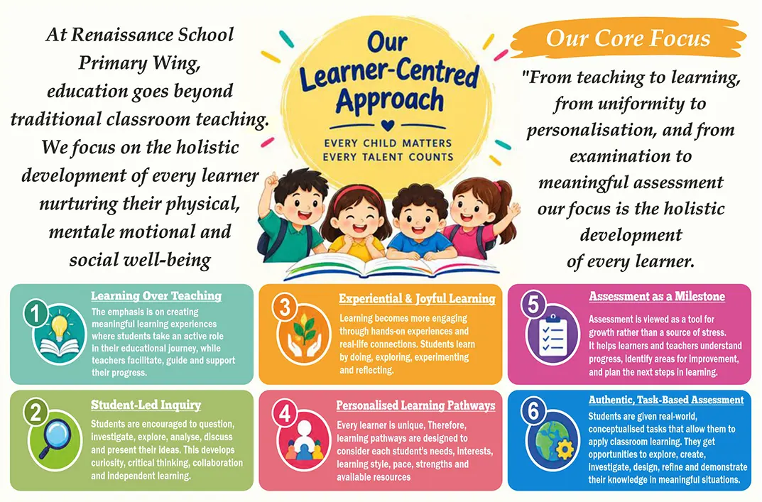 School Learning Environment